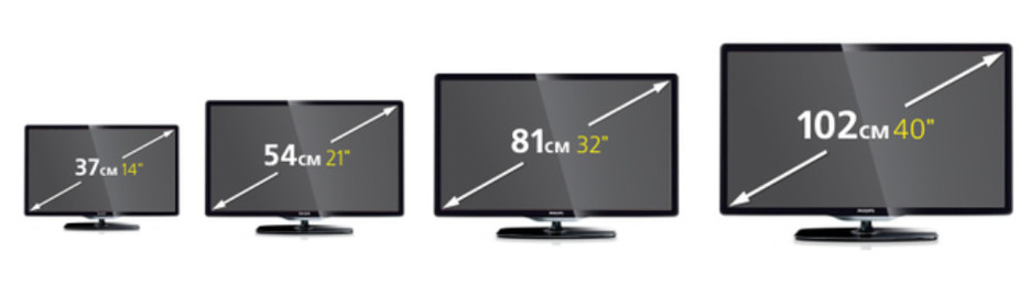 Размер телевизора и расстояние до экрана: теория и советы